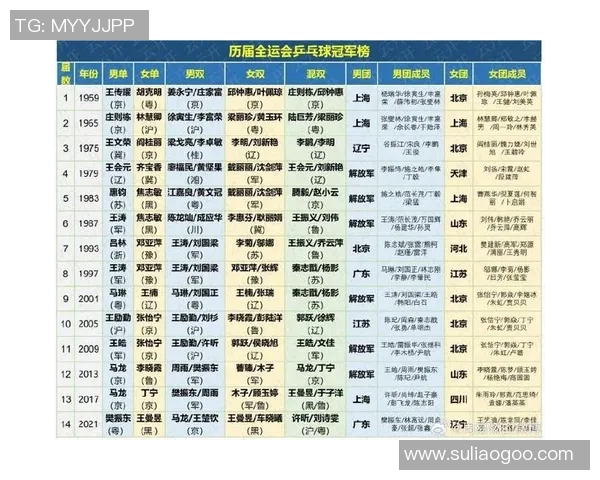 西安乒乓球队实力崛起荣登全国乒乓球排行榜第十名 西安乒乓球队实力崛起荣登全国乒乓球排行榜第十名