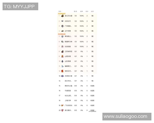 广州排球队在联合会杯积分榜中以60分稳居第一名展现强劲实力