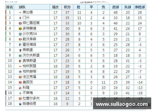 多特蒙德2-0莱比锡，积分榜动态变化，领头羊难以坐稳位置