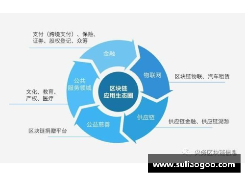 区块链技术在金融领域的应用不断深化，助力行业创新发展